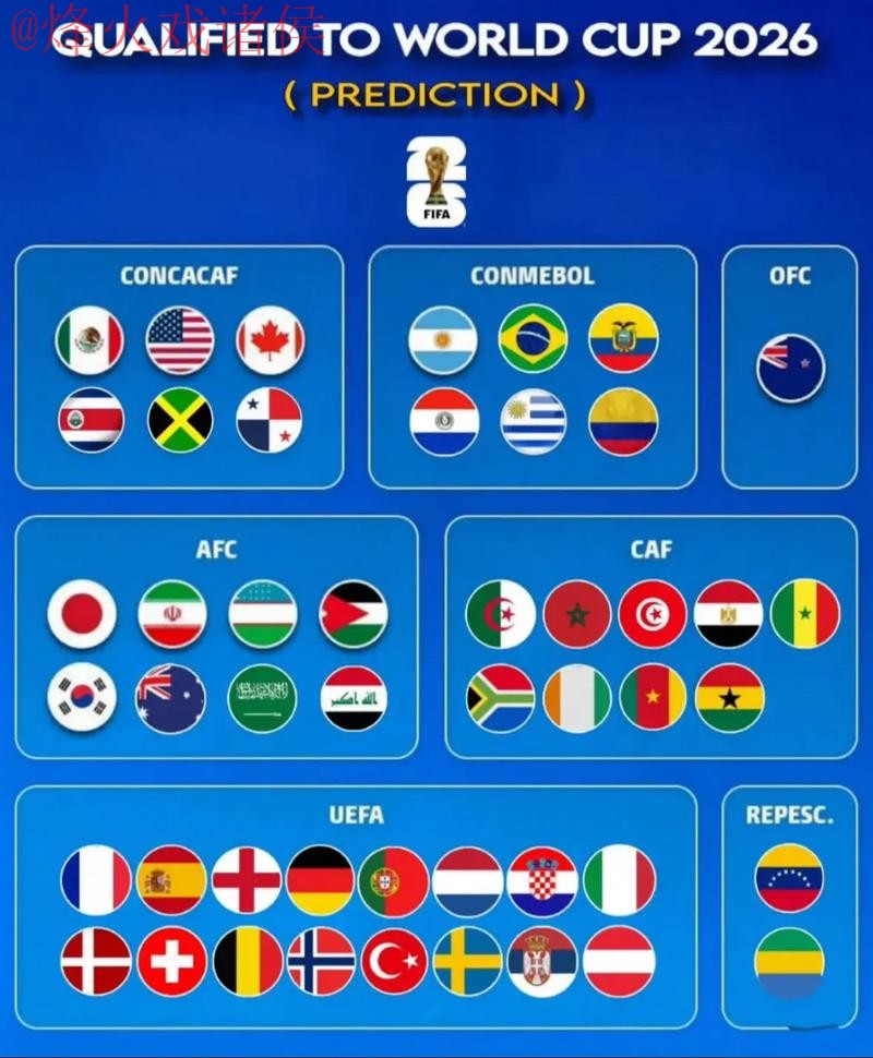 2026世界杯预测全站官方入口 2026世界杯预测全站官方入口
